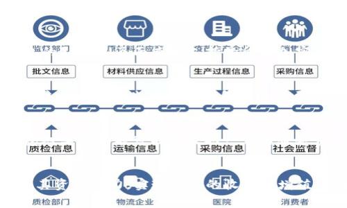 小狐钱包在Polygon主网上的完美体验与优势

小狐钱包, Polygon主网, 加密货币, 去中心化金融/guanjianci

小狐钱包概述
小狐钱包（Xiaohu Wallet）是一款新兴的数字货币钱包，旨在为用户提供便捷的加密资产管理服务。在区块链技术的背景下，小狐钱包不仅支持主要的公链如比特币、以太坊等，还与Polygon主网深度集成，为用户提供更快速、更经济的交易服务。
Polygon是一个向以太坊扩展的解决方案，旨在提高其可拓展性和降低交易费用。通过与Polygon网络的结合，小狐钱包能够利用其高效的生态系统，为用户提供更优质的使用体验。

小狐钱包的特色
小狐钱包拥有多项特色功能，使其成为加密货币用户的理想选择。首先，它支持多种加密货币，方便用户进行资产多元化管理。其次，小狐钱包具备简洁直观的用户界面，帮助用户轻松进行交易、兑换和持有数字资产。
另外，小狐钱包还提供了强大的安全性保障，包括加密存储、私钥管理等，以确保用户的资产安全。结合Polygon网络的低交易费用和高性能，小狐钱包能够为用户提供快速、廉价的交易服务，使其在去中心化金融（DeFi）领域占据一定的位置。

小狐钱包在Polygon主网的优势
小狐钱包在Polygon主网的集成，为用户带来了诸多优势。首先，Polygon网络具有更快的交易确认时间，能迅速响应用户的操作请求，使得交易更加顺畅。其次，由于Polygon网络的事务处理能力强大，用户在进行交易时可以享受较低的网络费用，从而降低成本。
此外，由于Polygon生态系统中众多的DeFi项目和dApp（去中心化应用），用户可以通过小狐钱包方便地参与这些项目，实现资产增值。这一点对新手用户尤其重要，因为他们可以在一个平台上完成多个操作，降低学习成本。

怎样在Polygon主网上使用小狐钱包
为了在Polygon主网上使用小狐钱包，用户需要首先下载并安装小狐钱包应用。在注册账户后，用户需完成身份验证并设置好安全措施，如备份助记词、设置PIN码等。完成注册后，用户可以将资产转入小狐钱包中，并选择将其桥接到Polygon网络。
一旦资产成功桥接到Polygon主网上，用户便可以通过小狐钱包进行各种操作，例如参与流动性挖矿、交易NFT，或者借贷等。从而最大化利用Polygon网络的优势。

常见问题解答
1. 小狐钱包安全吗？
小狐钱包为用户提供了多重防护机制，以保障其资产安全。首先，用户的私钥存储在本地，不会上传到服务器，用户始终掌握其私钥。此外，小狐钱包采用加密技术保护用户的数据，形成安全屏障。用户可以利用备份助记词等功能，以防在设备丢失情况下恢复账户。而且，小狐钱包定期进行安全审计，及时修复潜在的安全漏洞，为用户提供更加安全的数字资产管理环境。

2. 如何将资产桥接到Polygon网络？
资产桥接到Polygon网络的过程相对简单。用户首先需确认其小狐钱包账户中已存入以太坊或其他支持的资产。然后，在小狐钱包中找到桥接功能，选择需要桥接的资产及目标数量，系统将引导用户完成步骤。在桥接过程中，用户需支付一定的手续费，以确保资产安全转移到Polygon网络。完成后，用户即可在Polygon网络中使用该资产，参与各种DeFi活动。此外，用户该过程中也需注意网络的拥堵情况，选择适当的桥接时机，以降低费用和交易时间。

3. 小狐钱包支持哪些加密货币？
小狐钱包支持多种加密货币，包括但不限于以太坊（ETH）、比特币（BTC）、USDT及在Polygon网络上的各种资产。随着市场的不断发展，小狐钱包也在不断更新与升级，以支持更多的数字资产。用户可以在小狐钱包的「资产」页面查看支持的所有加密货币，并轻松管理、交易各类资产。同时，用户期待的DeFi项目及NFT平台的代币也会逐渐被纳入支持之列。

4. 如何通过小狐钱包参与DeFi活动？
通过小狐钱包参与DeFi活动非常便捷。用户只需确保其资产已转移至Polygon主网，便可选择相应的DeFi平台进行操作。例如，用户可以进入流动性池提供流动性，或在去中心化交易所（DEX）进行交易。具体操作流程一般是先在小狐钱包中选择要参与的DeFi项目，并连接钱包，随后按照平台的指示进行资金投入或操作。在参与DeFi活动的过程中，用户可根据自身的风险承受能力选择不同的项目，并注意平台的安全性及收益状况，确保资产的安全及增值。

5. 小狐钱包的费用结构是怎样的？
小狐钱包的费用结构相对透明。用户在使用小狐钱包进行交易时，需支付的主要费用包括网络手续费和可能的DeFi操作费用。由于Polygon网络的优势，用户在进行交易时通常会享受较低的费用。此外，小狐钱包对某些功能可能会收取一定的服务费，例如兑换、卖出等操作。但整体来说，与其他钱包相比，小狐钱包的费用相对较低，特别是当用户在Polygon主网上进行操作时，能有效降低资产管理的成本。

总结
小狐钱包在Polygon主网的结合，为用户提供了全新的数字资产管理体验。其安全性、便捷性及低费用的特点，使其成为广大加密货币用户的理想选择。随着DeFi和NFT的快速发展，用户可以通过小狐钱包最大化其资产潜力，实现稳定的收益和增值。如果你还没有尝试小狐钱包，不妨现在就去体验一下吧！