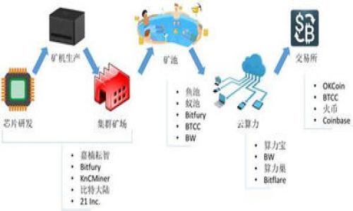 

小狐钱包app使用方法

小狐钱包, 小狐钱包使用, 钱包应用, 手机支付/guanjianci

引言
随着数字经济的快速发展，移动支付成为人们日常生活中不可或缺的一部分。小狐钱包作为一款新兴的移动支付应用，凭借其便捷的功能和友好的用户界面，迅速吸引了大量用户。在本文中，我们将详细探讨小狐钱包的使用方法，其功能特点，以及如何通过这款应用提升您的支付体验。

小狐钱包的功能特点
小狐钱包不仅仅是一个简单的支付工具，它还集成了许多其他实用功能来提升用户的体验。以下是小狐钱包的一些主要功能：
ul
listrong快速支付：/strong 用户可以通过扫描二维码或者输入手机号来进行快速支付，方便快捷。/li
listrong在线充值：/strong 支持多种在线充值方式，包括银行卡、信用卡等，让用户随时随地都能为钱包充值。/li
listrong账单管理：/strong 用户可以清晰地查看历史交易记录，便于进行账单管理。/li
listrong优惠活动：/strong 小狐钱包经常推出各类优惠活动，例如满减、折扣、现金返还等，用户可以通过参与这些活动来节省开支。/li
listrong安全保障：/strong 小狐钱包采用了多重安全措施，包括加密技术、指纹识别等，保证用户的资金安全。/li
/ul

如何下载和安装小狐钱包
在使用小狐钱包之前，首先需要下载并安装该应用。您可以按照以下步骤进行：
ol
listrong打开应用商店：/strong 根据您的手机操作系统（Android或iOS），打开相应的应用商店，例如Google Play或App Store。/li
listrong搜索小狐钱包：/strong 在搜索栏输入“小狐钱包”，然后点击搜索。/li
listrong下载应用：/strong 找到小狐钱包后，点击“下载”并等待安装完成。/li
listrong打开应用：/strong 安装完成后，点击“打开”启动小狐钱包应用。/li
/ol

注册和登录小狐钱包
下载并安装成功后，您需要注册一个账户或者登录已有账户。以下是详细步骤：
ol
listrong新用户注册：/strong 如果您是第一次使用该应用，点击“注册”按钮。需要输入手机号码、设定密码并接收验证码以验证身份。/li
listrong邮箱或手机验证：/strong 完成手机号码验证后，您可以选择添加电子邮箱以便进行找回密码等操作。/li
listrong填写个人信息：/strong 根据提示填写个人资料，例如姓名、生日等，确保信息真实有效以保护账户安全。/li
listrong登录账户：/strong 输入注册时的手机号码和密码，点击“登录”进入主界面。/li
/ol

小狐钱包的基本使用方法
成功注册并登录后，您就可以开始使用小狐钱包进行各种操作了。以下是一些基本的使用方法：

h41. 进行支付/h4
使用小狐钱包进行支付非常简单，您可以选择扫码支付或输入对方的手机号进行支付：
ul
listrong扫码支付：/strong 在商家处出示二维码，点击钱包主页面的“支付”按钮，选择“T扫码”功能，扫描商家的二维码即可完成支付。/li
listrong手机号支付：/strong 选择“支付”功能，输入商家的手机号，然后填写支付金额，确认无误后点击“确认付款”。/li
/ul

h42. 充值钱包/h4
小狐钱包支持多种充值方式，您可以选择方便的方式进行充值：
ul
listrong银行卡充值：/strong 在主界面选择“充值”功能，选择银行卡，输入充值金额，确认支付即可。/li
listrong信用卡充值：/strong 同样的步骤，通过信用卡进行充值，只需输入相应的信息即可。/li
/ul

h43. 查看交易记录/h4
您可以在小狐钱包中随时查看交易记录，以便进行账单管理：
ul
listrong访问账单功能：/strong 点击主界面的“账单”按钮，您将看到所有的交易记录。/li
listrong过滤筛选：/strong 您可以根据时间、金额等筛选记录，帮助您更好地管理财务。/li
/ul

h44. 参与优惠活动/h4
小狐钱包经常会推出各种优惠活动，参与这些活动可以享受优惠：
ul
listrong查看活动信息：/strong 点击“活动”选项卡，您可以查看当前的优惠活动及其详情。/li
listrong参与活动：/strong 根据活动规则参与，并在结算时使用相应的优惠券或者折扣码。/li
/ul
