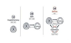 2023年最受欢迎的区块链主
