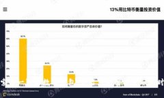 探索第一智能数字钱包：