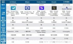 小狐钱包发送记录删除方