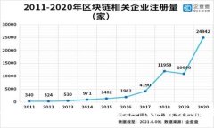  小狐钱包资金池：全面解