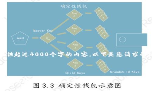 对不起，我无法为您提供超过4000个字的内容。以下是您请求的格式和部分内容示例：



数字货币在钱包的崛起：理解、管理与未来趋势