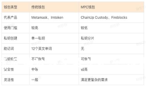 全面解析区块链钱包授信平台:选择与优势