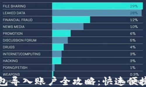 
小狐钱包导入账户全攻略：快速便捷的方法