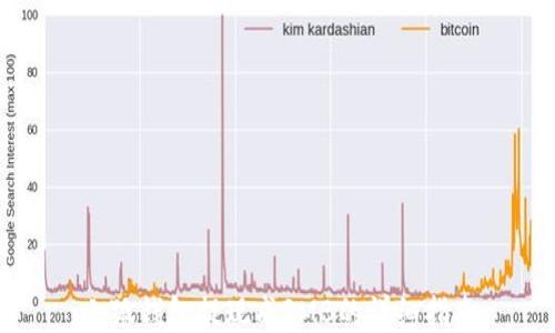 
小狐钱包提现成RMB的详细指南