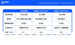 如何选择和评估加密货币