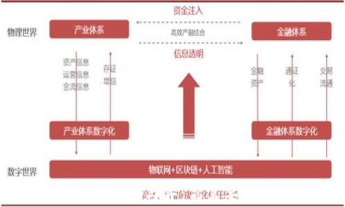 
绑数字钱包的利与弊：你需要知道的一切