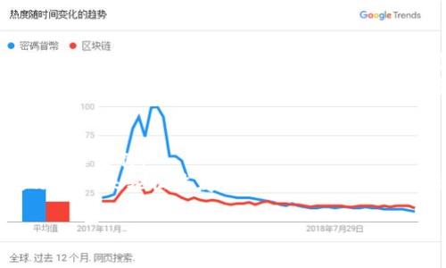    如何将BTC安全存入小狐钱包  / 

 guanjianci  BTC, 小狐钱包, 数字货币, 加密钱包  /guanjianci 

随着比特币等加密货币的逐渐普及，越来越多的人开始关注如何安全地存储他们的投资。小狐钱包（Huobi Wallet）作为一款受欢迎的数字货币钱包，具备了易用性、安全性和多种功能，非常适合初学者和资深用户。但是，如何有效地将BTC存入小狐钱包呢？本文将为您详细介绍这一过程，同时提供一些相关的背景信息和最佳实践。

小狐钱包概述
小狐钱包由火币交易所推出，旨在为用户提供一个安全、方便和多功能的数字资产管理工具。小狐钱包支持多种主流币种，尤其是基本上所有的ERC20代币。为了方便用户的管理，小狐钱包提供了丰富的资产管理和转账功能，同时用户还可以直接在钱包中进行交易或者交换，提升了资产使用的灵活性。

创建小狐钱包账户
在将BTC存入小狐钱包之前，您首先需要创建一个账户。打开小狐钱包应用，您可以选择用手机号或邮箱注册。注册过程相对简单，您只需输入必要信息并设置一个强密码。为了保障您的资产安全，建议启用两步验证功能。一旦注册成功，您便可以登录您的小狐钱包账户。

获取您的BTC地址
进入小狐钱包后，点击“资产”面板，选择“比特币（BTC）”选项。在这个页面中，您将看到一个“接收”按钮。点击后小狐钱包会生成一个唯一的比特币地址。请注意，确保您使用的是对应于比特币的地址，因为其他币种的地址是不通用的。在这个页面，您可以复制这个地址，并将其保存在一个安全的地方。

如何从其他钱包转移BTC到小狐钱包
想要将BTC转移到小狐钱包，您需要从您现有的钱包（如交易所、硬件钱包或其他软件钱包）进行一次转账。打开您所使用的钱包，找到“发送”或“转账”选项。在目标地址栏中粘贴您之前复制的小狐钱包的比特币地址，确保地址填写正确。接着输入您想要转移的比特币数量。如果您的钱包有推荐的转账手续费，建议选择适中的费用以确保快速确认。

确认转账
一旦您完成了转账操作，转账信息将会在区块链上生成。您可以使用区块链浏览器来追踪您的转账状态。通常情况下，转账在得到几个确认后就会被成功处理。您可以稍等片刻，回到小狐钱包内查看资产是否已经成功到账。如果由于网络拥堵，转账可能会延迟，您可以耐心等待。

注意事项
存储加密资产时，请务必保持安全意识。在使用小狐钱包时，建议定期备份您的钱包，并妥善保存恢复助记词。同时应开启钱包的安全保护措施，比如两步验证或指纹识别等，一旦出现问题，您可以迅速找到解决方案。同时，避免在公共网络环境下进行任何加密资产的转账操作，以减少被攻击的风险。

常见问题解答
1. 小狐钱包支持哪些类型的加密货币？
小狐钱包不仅支持比特币（BTC），还支持以太坊（ETH）及其众多ERC20代币，莱特币（LTC）等多种流行加密货币。因此，无论您持有哪些种类的数字资产，都可以在小狐钱包中进行存储和管理。
此外，小狐钱包还提供了便捷的交换功能，允许用户在不同币种之间进行交换，提升了资产流动性。在进行兑换时，请仔细查阅相关的汇率与手续费信息。

2. 怎么确定我的BTC转账是否成功？
在转账后，您可以通过区块链浏览器查询转账状态。找到对应的比特币地址，并查看该地址的交易历史。在一定的时间后，若出现多次确认且余额已被更新，那说明您的转账已成功。
在小狐钱包中，您也可以定期查看“资产”面板，确认比特币是否已成功到账。如果您遇到问题，可以随时查看小狐钱包的帮助中心或联系客服以获得帮助。

3. 如果我丢失了小狐钱包的助记词，该怎么办？
助记词是恢复钱包的关键。一旦丢失，您将无法访问您的资产。因此，务必在创建钱包时备份助记词，并妥善保存。建议将助记词记录在纸上并保存在安全的地方。
如果您遗失了助记词，理论上您将无能为力。他人或系统均无法帮助您找回资产。因此，在使用小狐钱包时，安全性以及备份工作是非常重要的，请务必引起重视。

4. 小狐钱包的安全性如何？
小狐钱包采用了多种安全措施，以确保用户资产的安全。首先，用户的私钥不会被存储在服务器上，而是存储在用户设备中，这降低了中心化风险。其次，小狐钱包支持多签名功能，允许用户设置多个密码以提高安全性。
同时，用户还可以启用两步验证或指纹识别等额外的安全措施。此外，小狐钱包社区活跃，经常更新以应对安全威胁。尽管如此，用户也需提高警惕，自行采取安全措施是最为重要的，确保您使用安全的网络环境，定期更新密码。

5. 小狐钱包如何处理恢复和故障排除？
若您在使用小狐钱包时遇到问题，可以通过钱包内的帮助中心寻找相关解答。小狐钱包团队积极响应社区反馈，用户可以随时向他们反映问题，得到有效的技术支持。
此外，恢复步骤清晰明了，您只需要使用备份的助记词即可轻松恢复钱包，无需担心因设备问题导致资产丢失。当您更换设备或需要迁移时，同样可以通过助记词来轻松恢复资产。同时，常规的更新和维护工作也能确保钱包的正常运作，提升用户体验。

总之，将BTC存入小狐钱包的过程相对简单，但每一步都需要谨慎处理，在操作前仔细阅读相关资料、备份重要信息，以确保您的数字资产安全无忧。