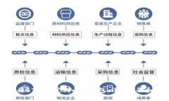 如何将BTCs绑定到小狐钱包
