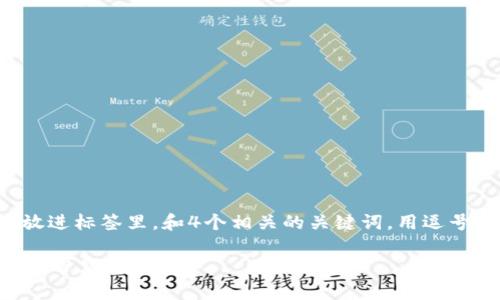 思考一个适合推广并且符合的优秀，放进标签里，和4个相关的关键词，用逗号分隔，关键词放进/guanjianci标签里

为什么小狐钱包无法提币？解决方案与常见问题解答