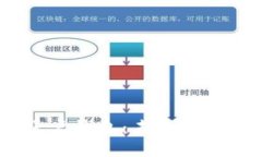 题目：数字账户钱包：未