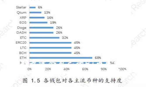 如何选择最适合自己的HT币区块链钱包？
如何选择最适合自己的HT币区块链钱包？
