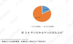 加密货币观察钱包：揭秘