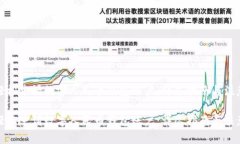如何轻松申请数字人民币