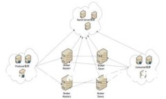 手机MetaMask开启网页的操作