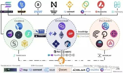 数字钱包如何变革成区块链技术的应用？