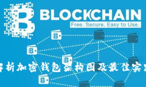 全面解析加密钱包架构图及最佳实践模板