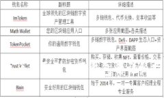 : 火币提取到小狐钱包的详