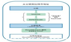 2023年十大优秀数字货币钱