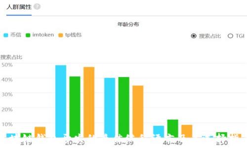   
区块链钱包开发的最佳编程语言及其选择指南