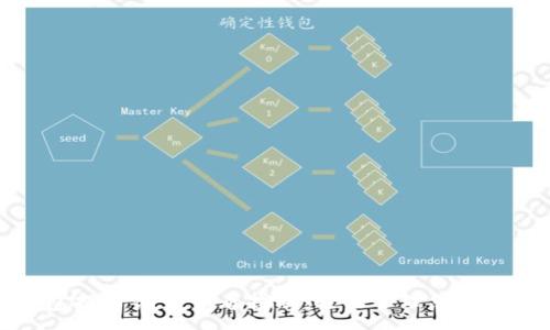 :
小狐钱包提币记录查看指南：轻松管理您的虚拟资产