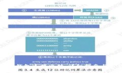 如何使用小狐钱包连接电
