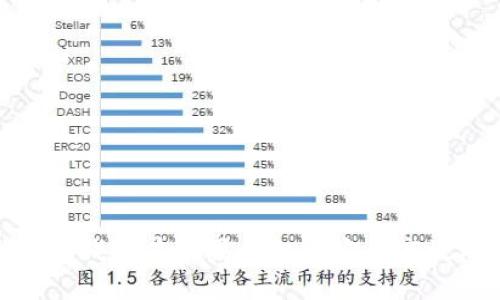 如何通过小狐钱包在苹果手机上安全高效地管理资金