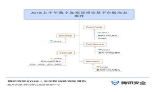 biao ti/biao tiiPhone用户如何安装MetaMask：全面指南/biao ti

MetaMask, iPhone安装, 加密钱包, 区块链应用/guanjianci

随着加密货币的迅速发展和区块链技术的广泛应用，越来越多的人开始关注如何安全、高效地管理他们的加密资产。在这一背景下，MetaMask作为一种流行的加密钱包和浏览器扩展，受到了众多用户的欢迎。尽管MetaMask最初是为桌面浏览器设计的，但现在它也为移动设备提供了相应的应用程序，方便用户在手机上进行加密交易和管理资产。本文将详细介绍如何在iPhone上安装MetaMask，并为你提供一些实用的操作技巧和常见问题解决方案。

MetaMask的功能与优势
MetaMask是一种数字钱包，帮助用户在以太坊和其他兼容的区块链网络上存储、发送和接收加密货币。此外，MetaMask还充当一个区块链浏览器，使用户能够访问去中心化的应用程序（DApp）。与传统的在线钱包相比，MetaMask的优势在于：
ul
    li安全性：MetaMask私钥存储在用户的设备上，避免了中心化服务的安全隐患。/li
    li易于使用：MetaMask拥有直观的用户界面，适合新手用户。/li
    li浏览器集成：用户可以在访问DApp时，轻松连接MetaMask钱包，进行交易和操作。/li
    li多种代币支持：支持ETH及各种ERC20代币，适合多样化的投资需求。/li
/ul

在iPhone上安装MetaMask的步骤
接下来，我们将详细介绍如何在iPhone上安装MetaMask应用程序。以下是具体步骤：
ol
    listrong打开App Store：/strong在你的iPhone上找到并打开App Store。/li
    listrong搜索MetaMask：/strong在App Store的搜索栏中输入“MetaMask”，然后点击搜索。/li
    listrong下载应用：/strong找到MetaMask应用，点击“获取”（Get）按钮以开始下载。/li
    listrong安装应用：/strong下载完成后，点击“打开”（Open）按钮，启动MetaMask应用。/li
    listrong创建钱包或导入钱包：/strong初次使用时，你需要选择创建一个新钱包或导入已有钱包。如果是创建新钱包，请确保妥善保存你的助记词及密码。/li
    listrong完成设置：/strong按照提示完成设置你的钱包，设置强密码，并阅读相关条款和条件。/li
/ol

如何使用MetaMask进行交易
一旦你成功安装并设置好MetaMask，你就可以开始使用它进行各种加密货币交易了。以下是一些基本操作的介绍：
ul
    listrong发送加密货币：/strong进入你的MetaMask钱包，选择你想要发送的代币，输入接收者地址和发送金额，确认交易，然后提交。/li
    listrong接收加密货币：/strong在钱包主界面找到“接收”选项，复制你的钱包地址，分享给发送方。/li
    listrong访问DApp：/strong在MetaMask中，你可以通过输入DApp的网址，轻松连接你的钱包并进行交互，如参与去中心化交易所、NFT市场等。/li
/ul

常见问题及解决方案
在使用MetaMask的过程中，用户可能会遇到一些常见问题。以下是五个相关问题及其解决方案：

1. 忘记MetaMask密码怎么办？
如果你忘记了MetaMask的登录密码，不必担心，你可以通过助记词或私钥恢复你的钱包。首先，确保你有安全备份的助记词。若没有助记词，MetaMask无法帮助你恢复钱包，因为这是去中心化的原则之一。有了助记词，你可以在MetaMask登录界面选择“导入钱包”，输入助记词，即可恢复访问。

如果你只是想要更改你的密码，你可以在账户设置中找到“安全设置”相关选项，进行密码的更新与更改。确保新密码复杂且难以猜测，以增强钱包的安全性。

2. 如何导入已有的MetaMask钱包？
如果你已经在其他设备上创建了MetaMask钱包，可以通过助记词或私钥轻松在新的iPhone上导入。安装好MetaMask后，在应用中的“登录”界面，选择“导入钱包”，然后选择助记词或者私钥输入即可。

请务必确保你在安全的环境中执行此操作，因为在不信任的网络环境下，私钥和助记词可能会被攻击者盗取。

3. MetaMask连接DApp失败的原因是什么？
连接DApp失败可能由多种原因造成，首先，请检查你的网络连接是否正常。如果网络不稳定，可以尝试切换到Wi-Fi或更强的移动网络。其次，确保你访问的DApp是安全且受信任的，有些未认证的网站可能会对MetaMask的连接产生影响。如果问题仍然存在，考虑清除应用缓存或卸载后重新安装MetaMask。

此外，某些DApp可能需要你在MetaMask中进行额外的设置，比如更换网络参数（如Ethereum主网，测试网等），请仔细阅读DApp的帮助文档，查找相应配置。

4. 使用MetaMask进行的交易失败怎么办？
交易失败的原因可能有很多，首先要确认你是否有足够的余额来支付相关手续费（Gas Fee）。如果余额不足，则交易会被自动取消。此外，确认接收地址是否正确，任何错误的地址都会导致交易失败。当发送的代币数与Gas Fee比例不匹配时，也有可能导致失败。

如果交易出现Pending（待处理）状态较长，则可能是网络拥堵，建议等待，或尝试重新发起交易，并增加一定的Gas Fee以提高处理速度。另外，如果使用的是不同的网络，需注意是否选择了右面的网络选项，比如Ethereum主网与测试网的区分。

5. 如何确保MetaMask钱包的安全？
确保钱包安全是每个用户的首要任务。首先，妥善保存你的助记词，不要分享给任何人，且尽量进行离线备份。其次，使用强密码并定期更换。此外，开启二步验证（如果可用）也是增加安全性的有效方法。

还应该定期更新MetaMask应用，确保你使用的是最新版本，避免安全漏洞。同时，避免在不可信的公共网络上使用MetaMask。尽量使用虚拟私人网络（VPN）增强上网安全。

最后，保持警惕，尤其在进行交易之前，要确认网站的合法性，谨防钓鱼网站和恶意软件。确保你的设备安装了安全防护软件以降低安全风险。

以上是有关如何在iPhone上安装MetaMask的详细指南及相关问题解析。希望本文能帮助你更加安全、便捷地使用MetaMask管理你的加密资产。