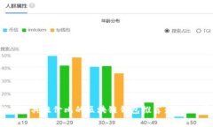 2023年最具性价比的区块链