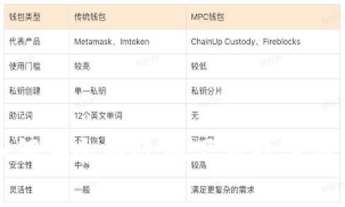 安卓用户如何安全有效地下载数字钱包应用程序