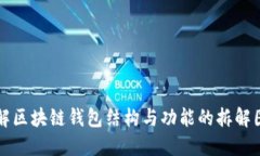 详解区块链钱包结构与功