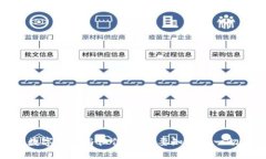 数字钱包与征信：你需要