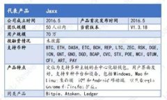 小狐钱包的研发背景及其