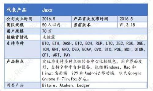 小狐钱包的研发背景及其核心团队解析