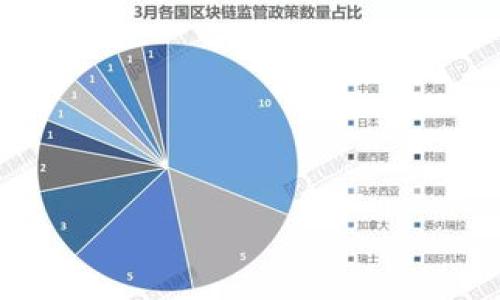 

区块链钱包地址能重复吗？解析区块链技术与供应链安全
