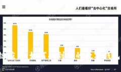 区块链应用：如何找到我