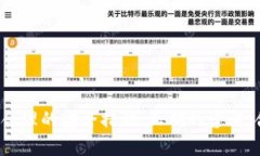   全面解析二三四类数字货