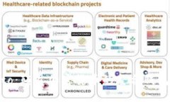 Blocto：颠覆加密货币的整
