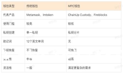 链塔智库区块链钱包：安全性、便捷性与未来发展趋势的全面解析