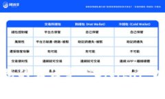 数字钱包的英语是 ＂Dig