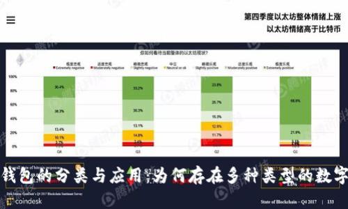 数字钱包的分类与应用：为何存在多种类型的数字钱包