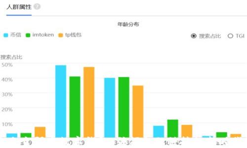 
自主研发数字钱包：引领金融科技的新时代
