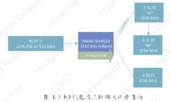 Metamask钱包转出失败的解决