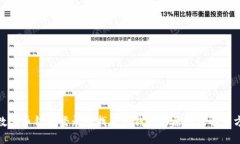 : 数字币钱包登录后找不到