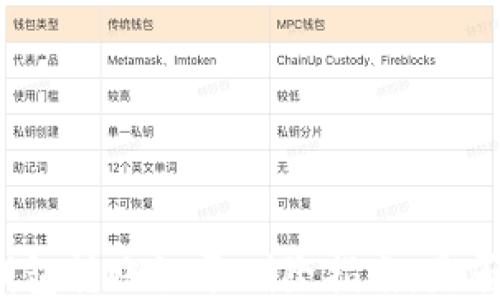 
小狐钱包转账记录删除指南：是否可以？