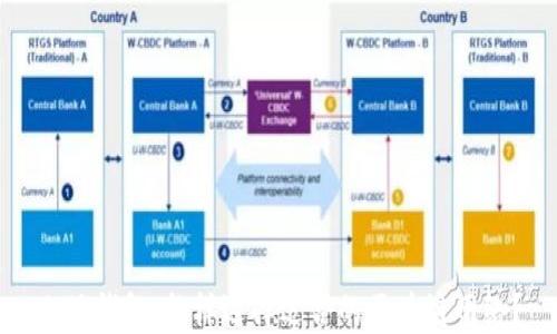 
小狐钱包：怎样选择适合的区块链网络？