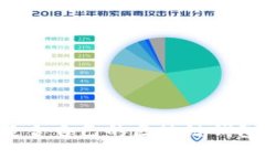 如何选择适合自己的区块