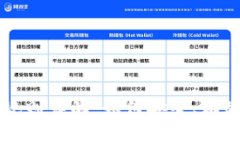 区块链钱包编码规则详解