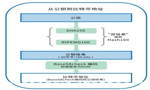 如何将小狐钱包连接到e池，以实现数字资产的高效管理